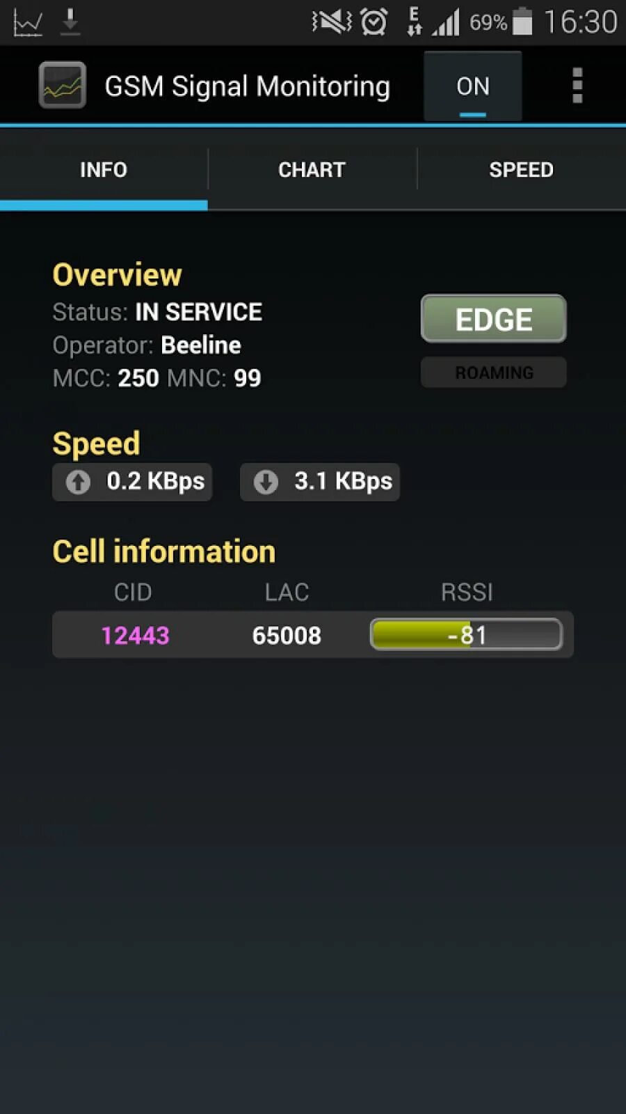 Gsm андроид. Анализатор GSM сигнала Android. GSM Signal Monitor. Сигнал сотовой сеть для андроид. Уровень сигнала сети андроид.