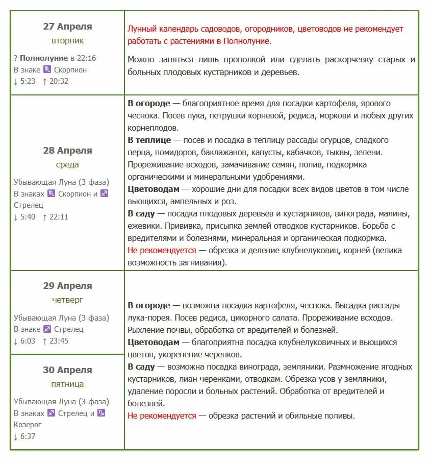 Гороскоп огородника на апрель 2024