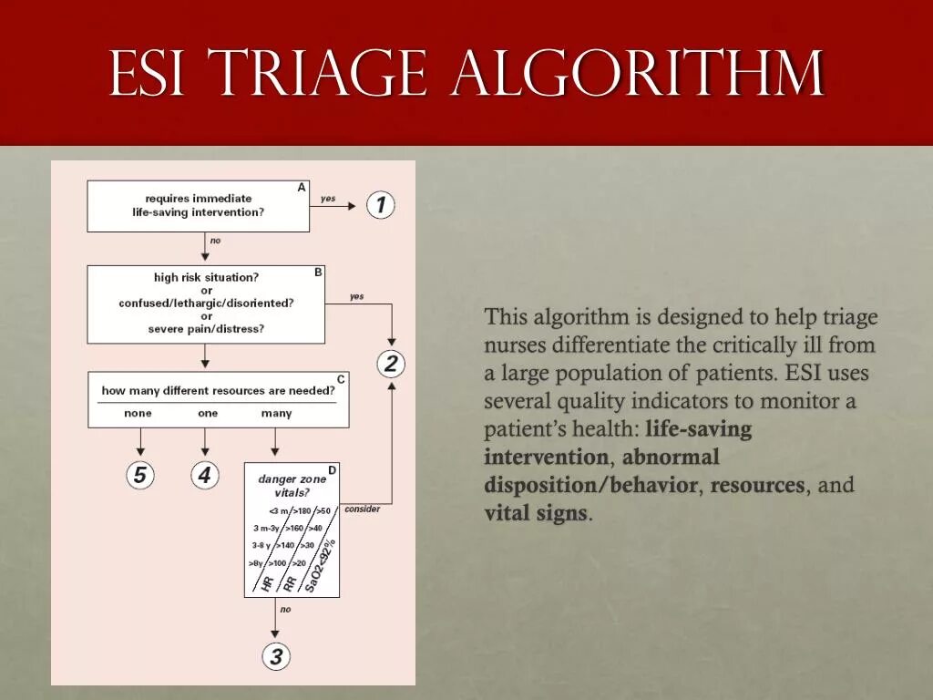 Esi3. ЭСИ №2 общая ЭСИ. Patient with a Level esi 5. A Patient with a Level Five esi. Алгоритм 5 п