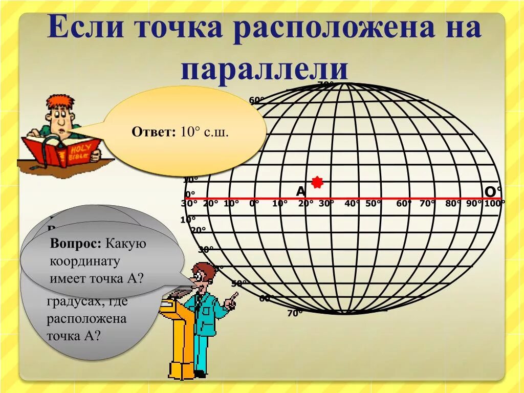 Широта. Географическая широта 5 класс география. Параллели широты. Между какими параллелями располагается. Как расположены параллели на карте