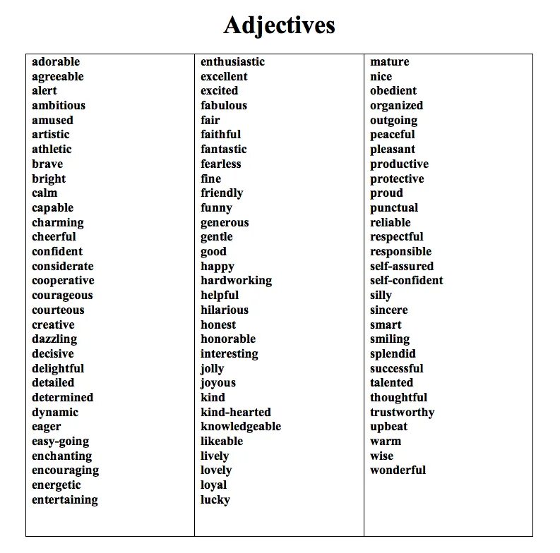 Adjectives. Прилагательные с self. Y adjectives. Ambition adjective. Adjective y