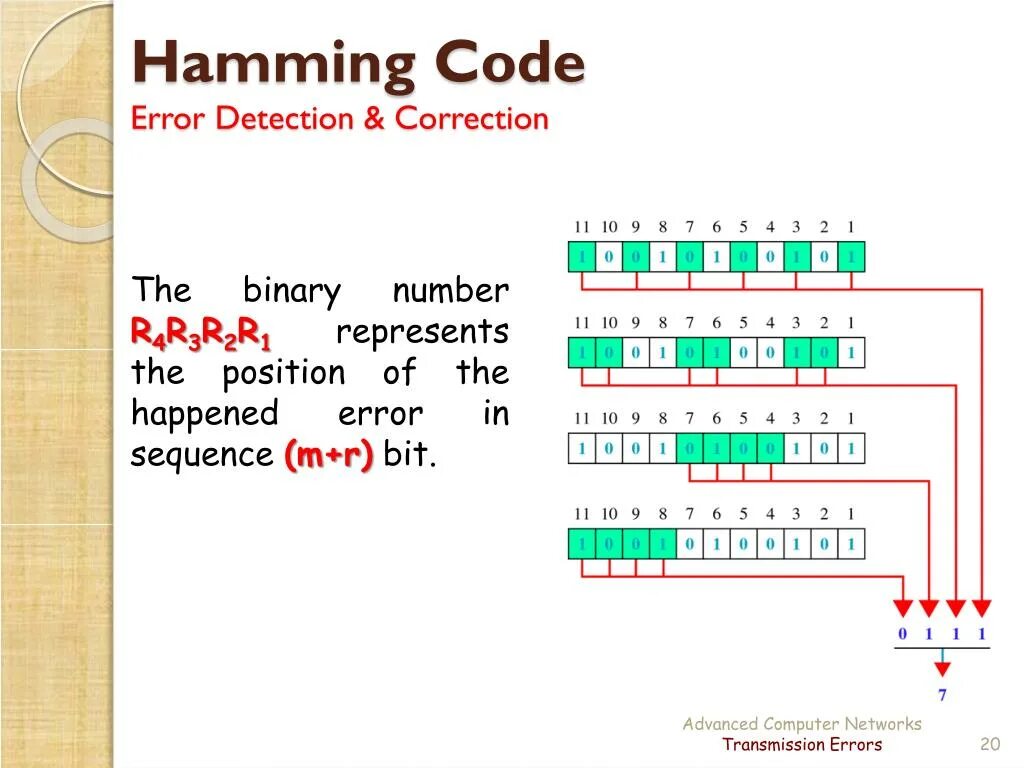 Hamming code. Error correction code. Код Хемминга. Код Хемминга принцип работы.