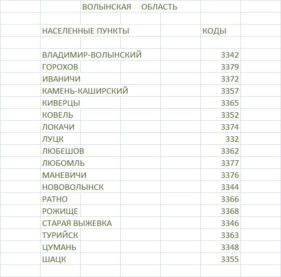 Код телефона 24. Телефонные коды регионов Украины. Телефонные коды городов Украины. Коды телефонов. Коды города телефонных номеров.