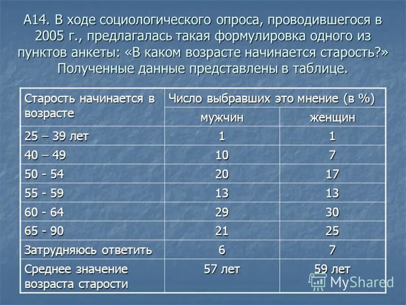 В ходе социологических опросов работников государственных. Социологический опрос в таблице. Данные опроса в таблице. Данные социологического опроса. Результаты социологического опроса в таблице.