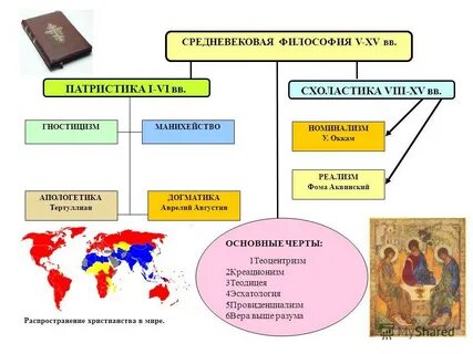 Патристика и схоластика философия