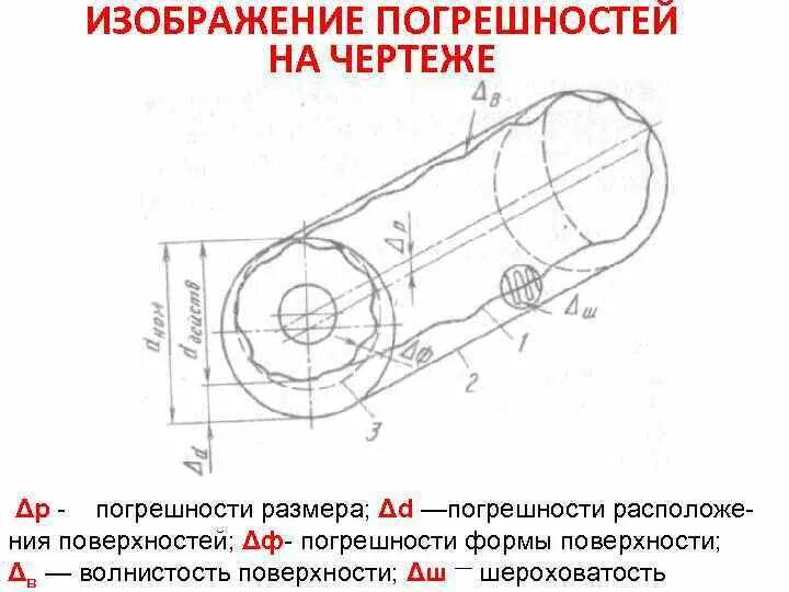 Обозначение на чертежах допусков формы и расположения