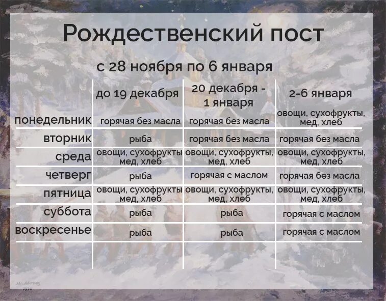 Рождественский пост 2025 календарь питания по дням. Рождественский пост питание. когда начинается рождественский пост в 2025. с какого числа начинается рождественский пост. начался рождественский пост.