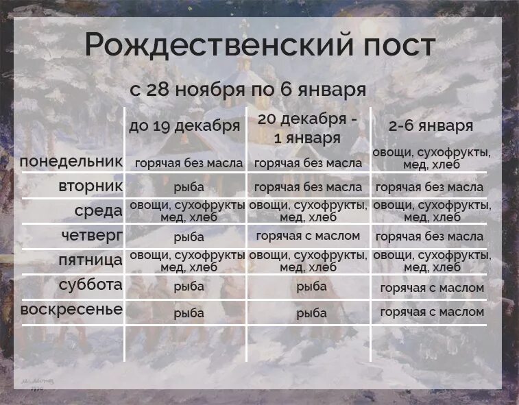 Сколько времени идет пост. Рождественский пост 2021-2022. Рождественский пост 2021. Когда начинается Рождественский пост в 2022. Рождественский пост питание.