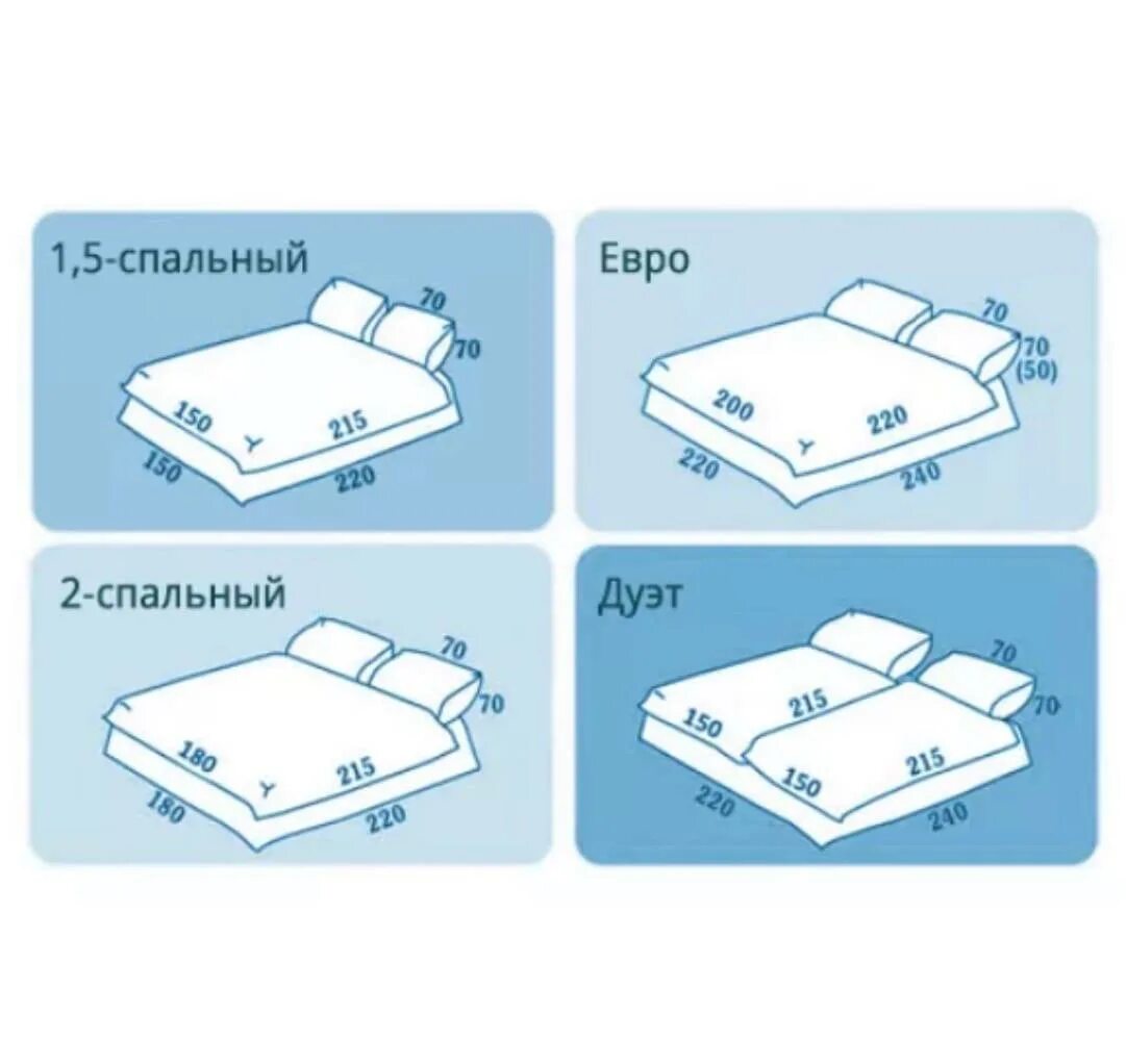 Комплект постельного белья евро 1 Размеры. Евро 2 постельное белье Размеры. Евро полуторка размер постельного белья. Размер постельного белья евро 2-х спального размер. Какие размеры пододеяльников бывают