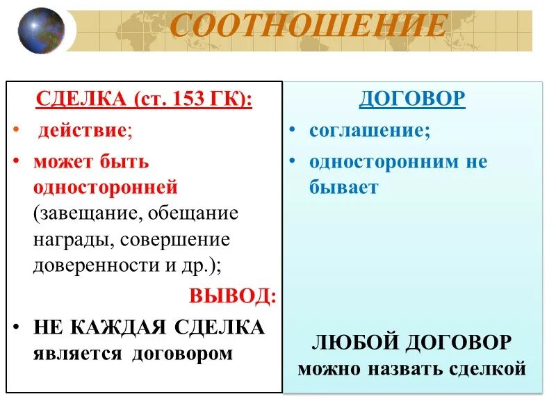 Различие сделки и договора. Соотношение понятий сделка договор обязательство. Соотношение договора и сделки. Отличие сделки от договора в гражданском праве. Чем отличается мделка отдоговлра.