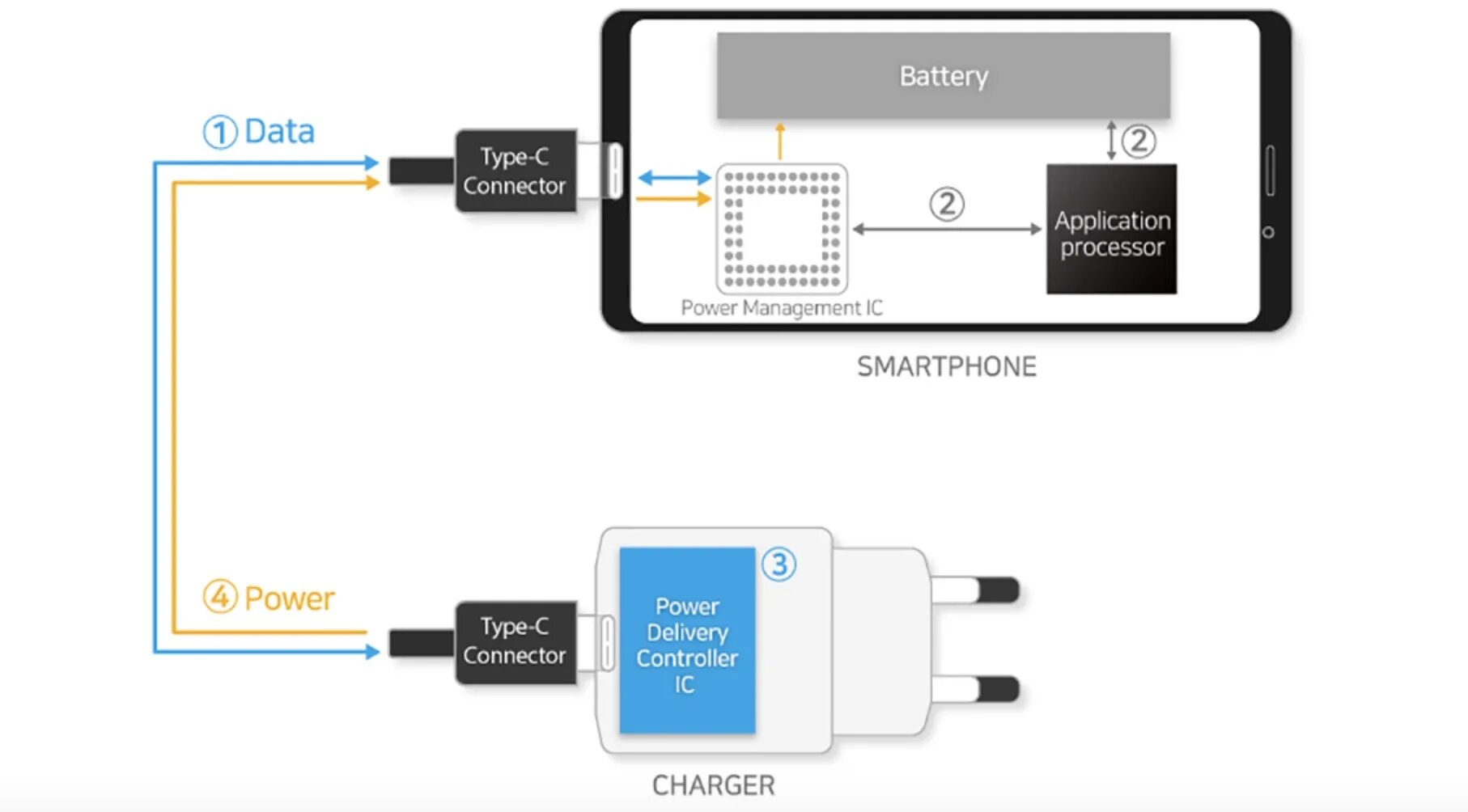 Power bank samsung. Usb type c power delivery. Сзу с 1x-type-c samsung ep-ta845xwegru 45w+ кабель type-c white 107535. Samsung power delivery. Samsung power bank 10000mah.