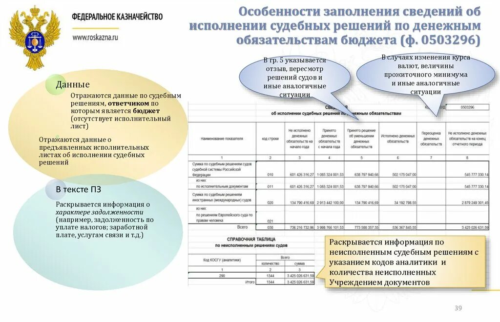 Информация об исполнении. Образец информация об исполнении. Форма 0503295 образец заполнения для бюджетных учреждений. 0503295 Форма бюджетная отчетность как заполнять. Пояснительная записка к бюджету об исполнении бюджета