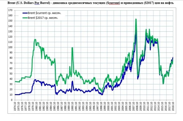 Ценовая динамика на газ мировом рынке. Динамика нефти. Динамика цен на нефть. Доллар за баррель. Динамика нефтяного рынка.