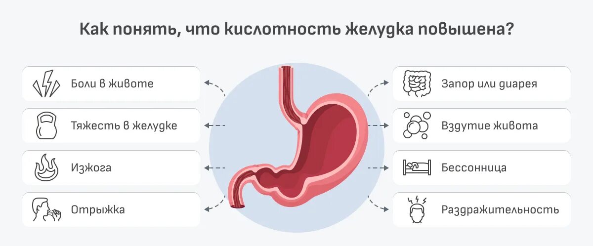 Боли в желудке кислотность