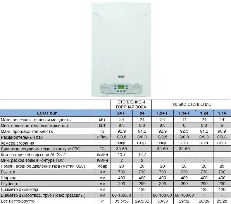 Горячая вода 50 градусов. Котел газовый Eco four 1.14. Котёл газовый двухконтурный 24 КВТ Baxi. Двухконтурный котел мощность 24квт.