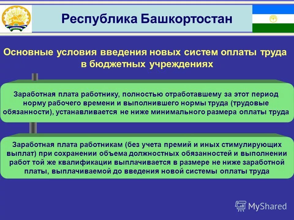Классификация норм труда по содержанию. Система нормирования. Классификация норм и нормативов. Нормы труда рб. Классификация норм труда.