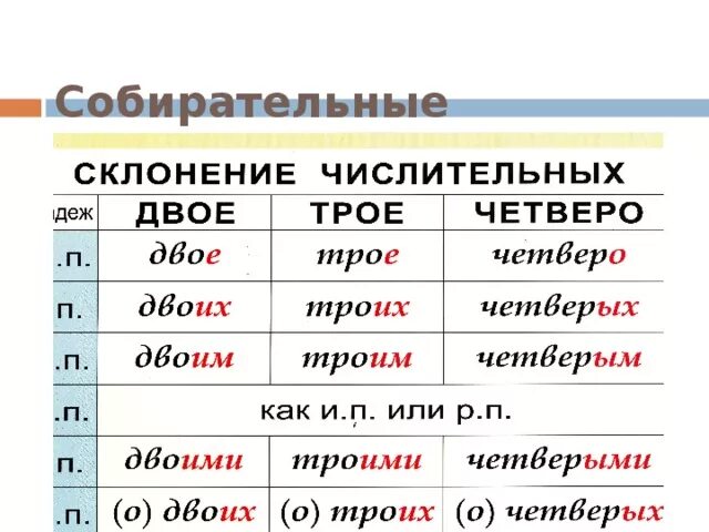 Склонение собирательных числительных двое. Трое склонение. Склонение соьирательныз чистильетных. Склонение числительных двое трое четверо. Просклонять слово шестой