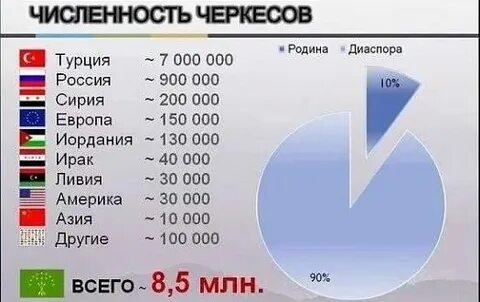 Армян какое число