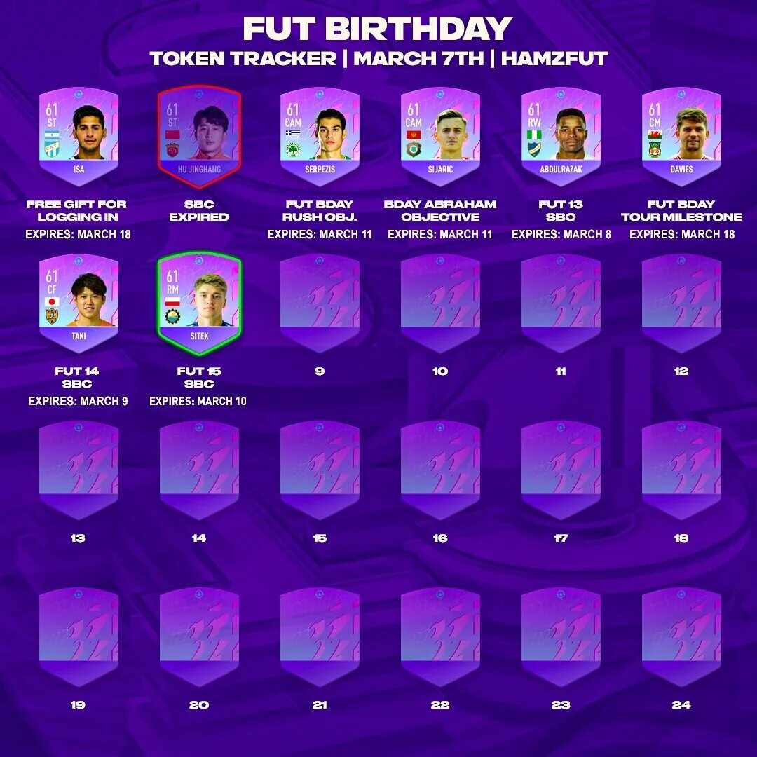 Fut birthday. FIFA 22 tokens Tracker. Трекер жетонов ФИФА 23. FUT Birthday FIFA 22.