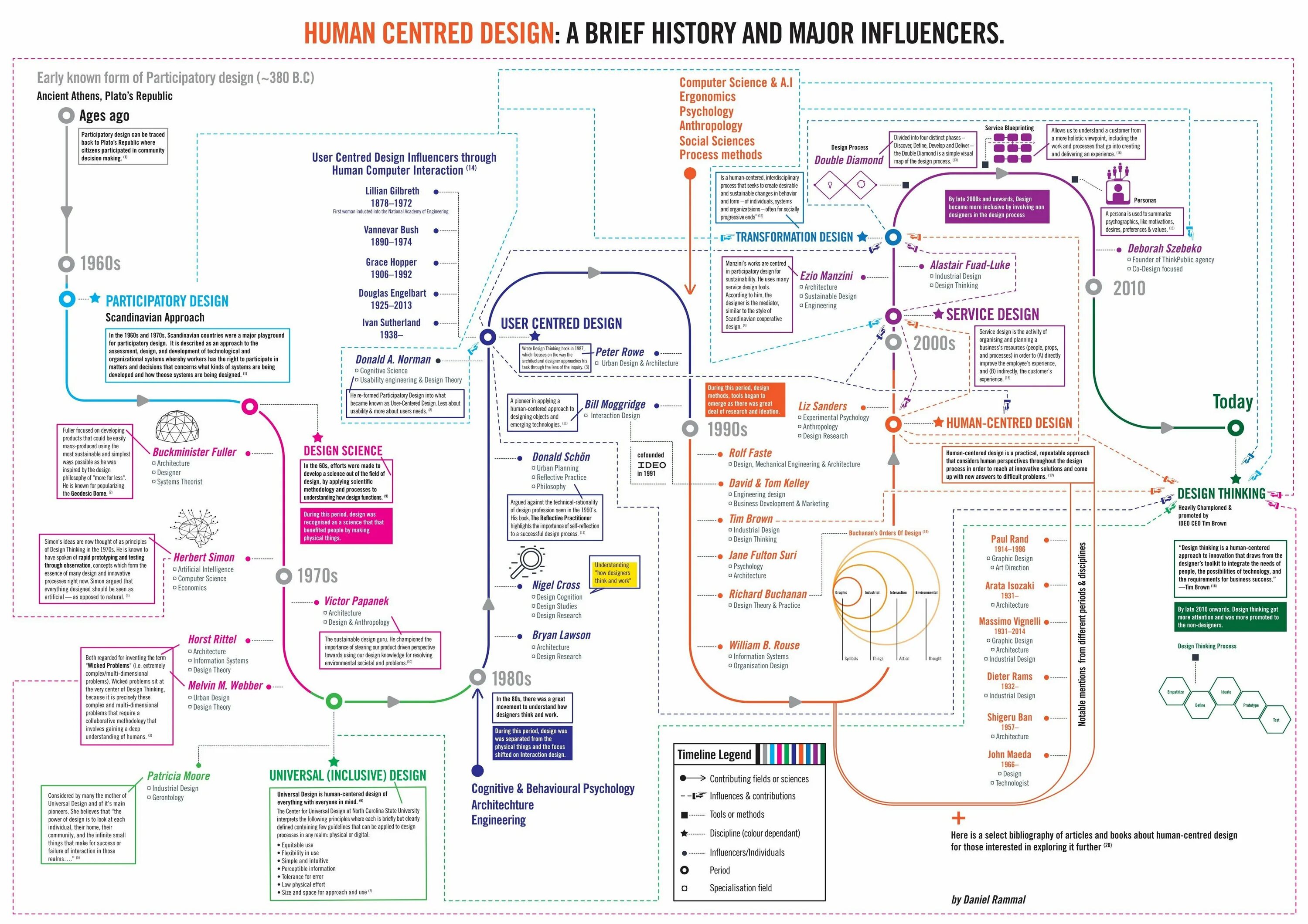 Engine architecture. Human centered design примеры. game engine architecture. человеко ориентированный дизайн. design principles.