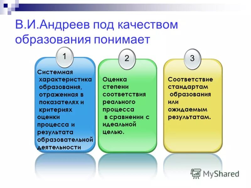 характеристика образовательной организации. характеристика темы это. 4 варианта сфгос четыре варианта стандарта. системные характеристики образования. общая характеристика системы.