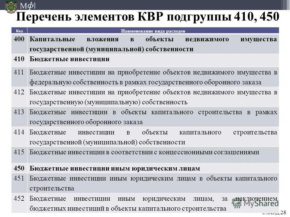 Квр для бюджетных учреждений. Квр расшифровка. Статьи расходов бюджетного учреждения. Квр и косгу на 2022 год таблица соответствия для бюджетных учреждений. Код по косгу.