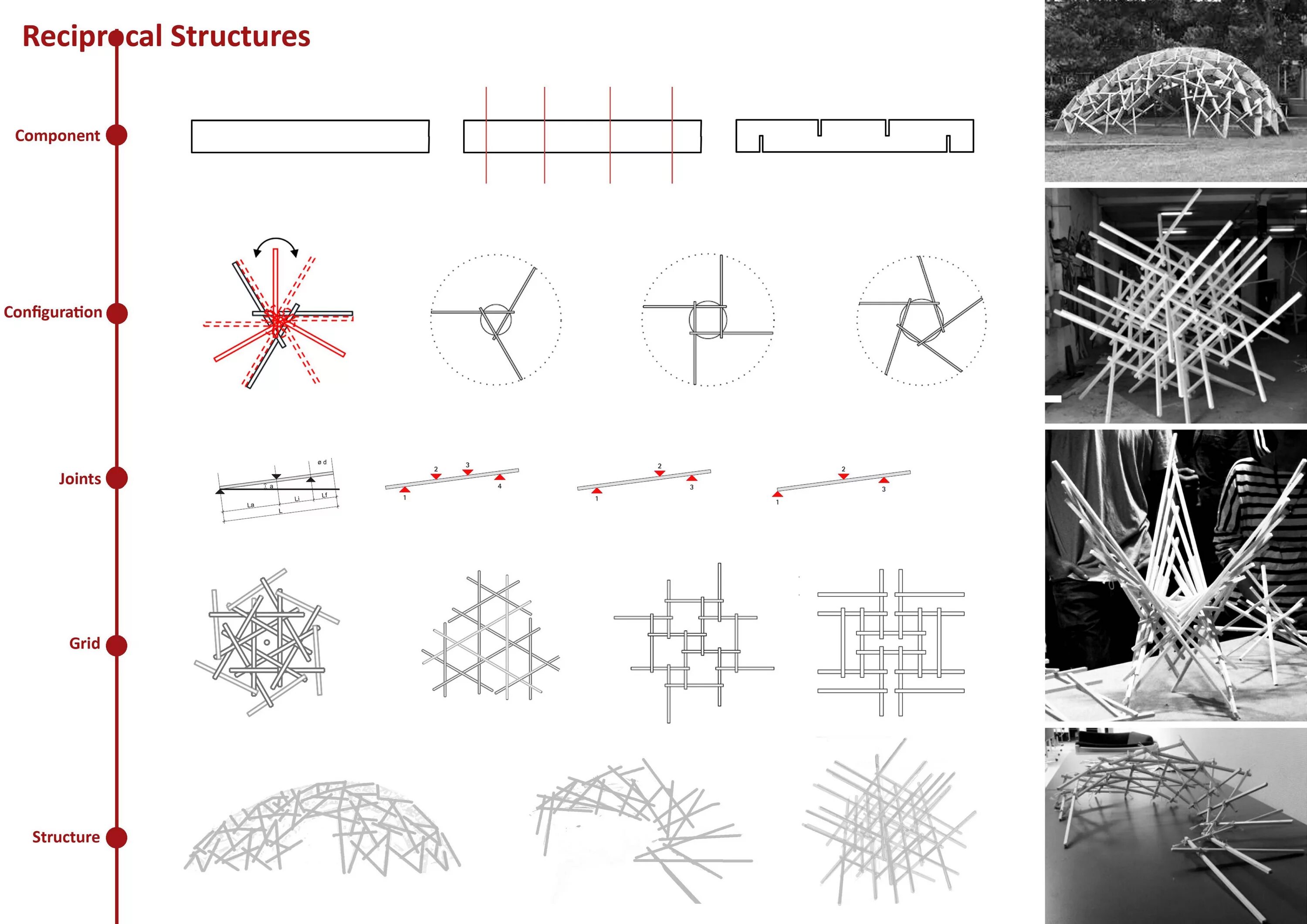 As structure