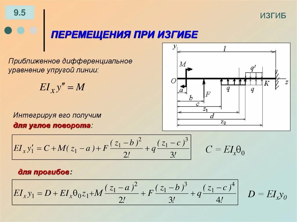 Перемещение балки при изгибе. Универсальное уравнение упругой линии балки. Перемещение сопромат. Прогиб балки при изгибе. Прогиб изгиб