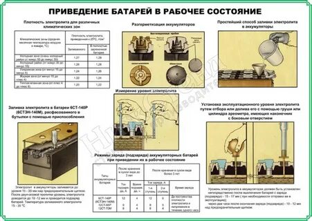 Приведение в рабочее состояние