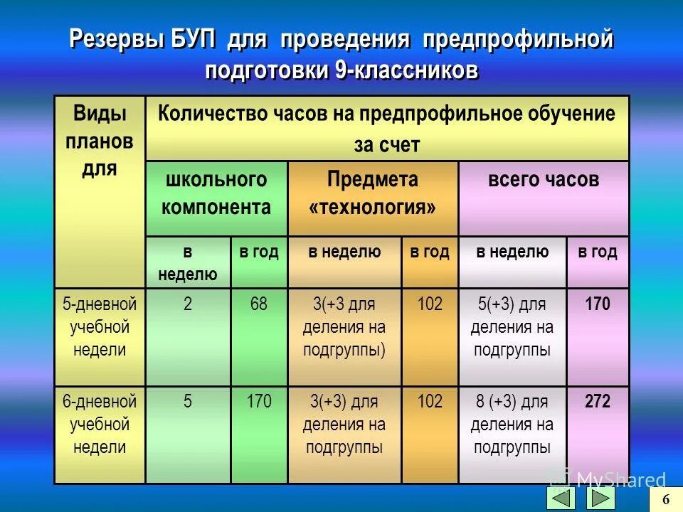 6 дневная учебная неделя