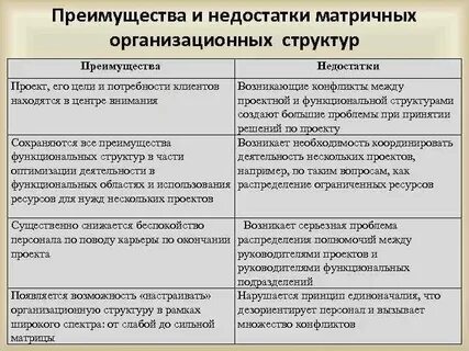 Достоинства и недостатки смешанной системы