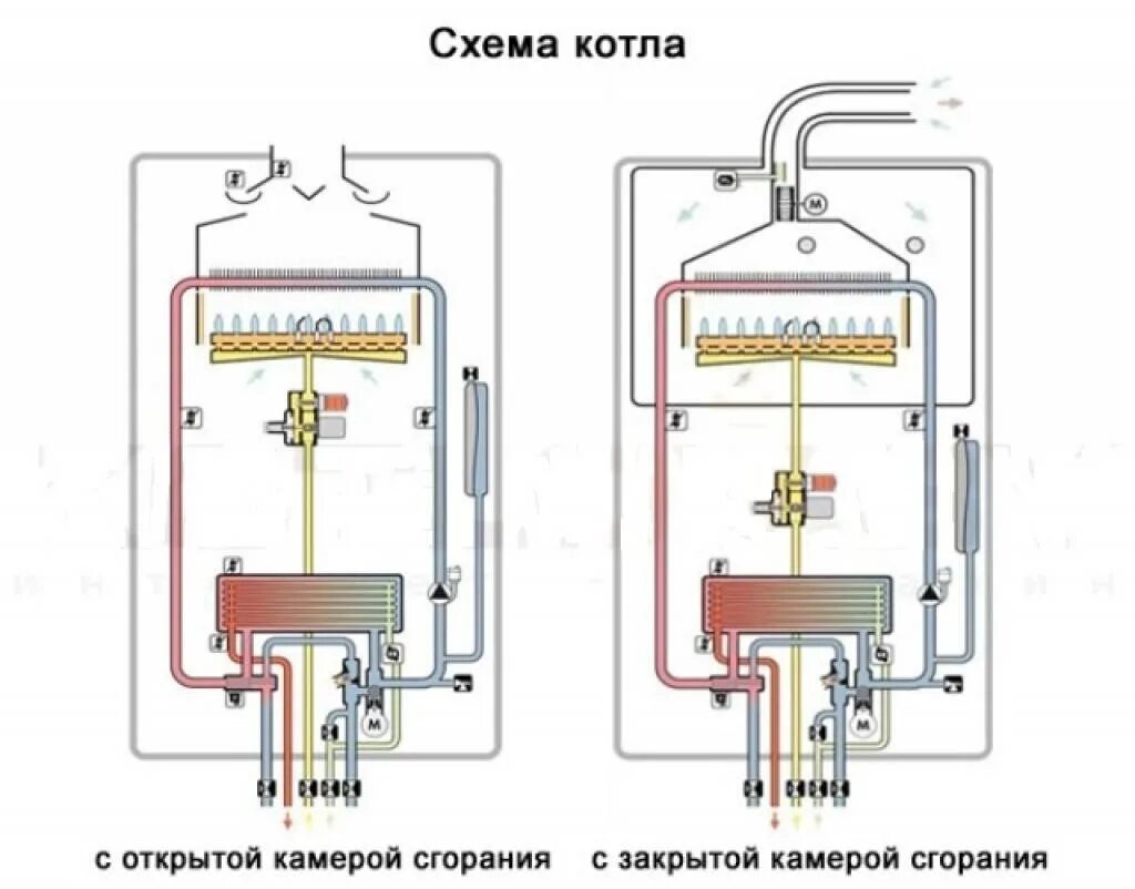2 работа котла. Двухконтурный газовый котел схема. двухконтурный газовый котел принципиальная схема. конструкция двухконтурного газового котла. газовый котел устройство схема.