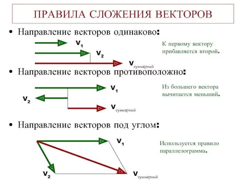 Противоположное направление вектора
