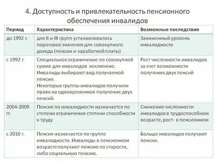 Льготы предусмотренные инвалидам 3 группы