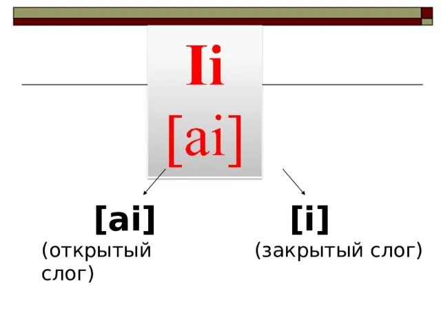 Открытый и закрытый слог. Буква е в открытом и закрытом слоге в английском языке. Чтение a в открытом и закрытом слоге. Чтение u в открытом и закрытом слоге. Английский 2 класс открытый закрытый слог