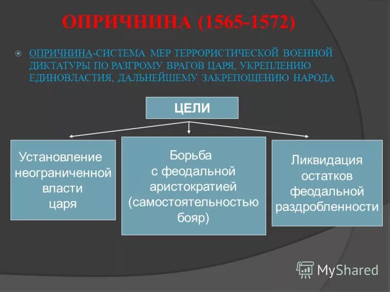 установление власти царя