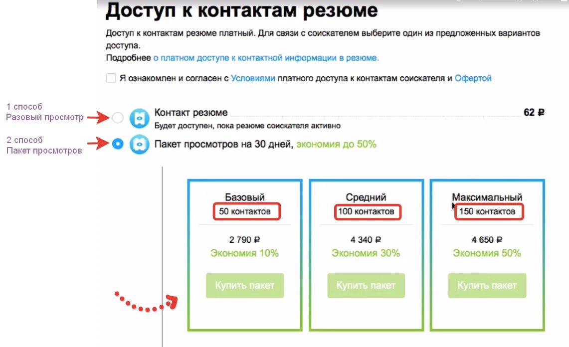 Платный доступ. Пакеты платные объявление. Авито контакты. Пакет объявлений на авито