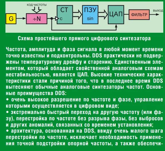 Синтез частот. Синтезаторы прямого цифрового синтеза (DDS). Прямой цифровой Синтез. Прямой цифровой Синтез схема. Цифровой Синтез частот.