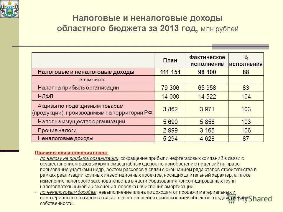 формула план факторного анализа. план-факт анализ бюджета в excel. отклонение по затратам задачи. анализ исполнения бюджета. план-фактный анализ бюджета проекта.