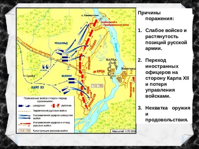 Поражение русских под нарвой дата. Поражение под Нарвой карта. Причины поражения русских войск под Нарвой. Поражения России в Северной войне. Неудача русской армии в Северной войне.