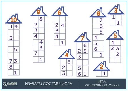 Изучения чисел первого десятка