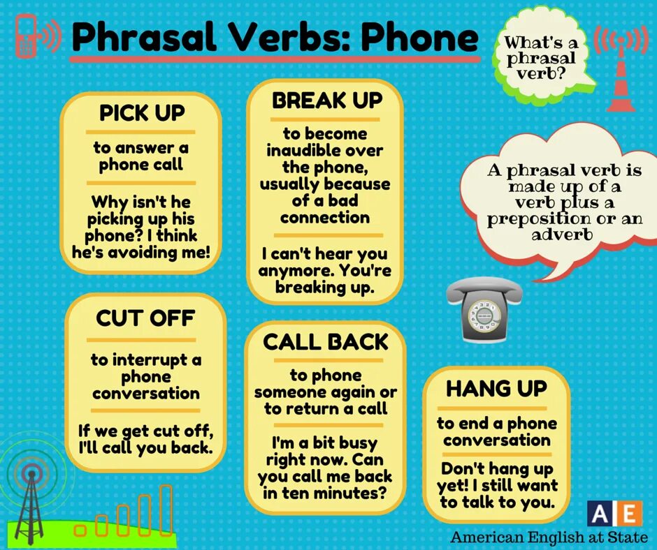 Verb phrases 2. Фразовый глагол Call. Фразовый глагол to Call for. Фразовые глаголы в английском языке. Call on Фразовый глагол.