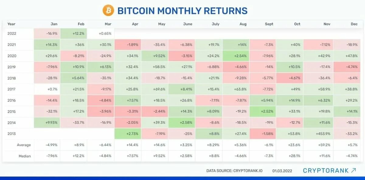Биткоин по месяцам таблица Картинки MONTHLY PRICE