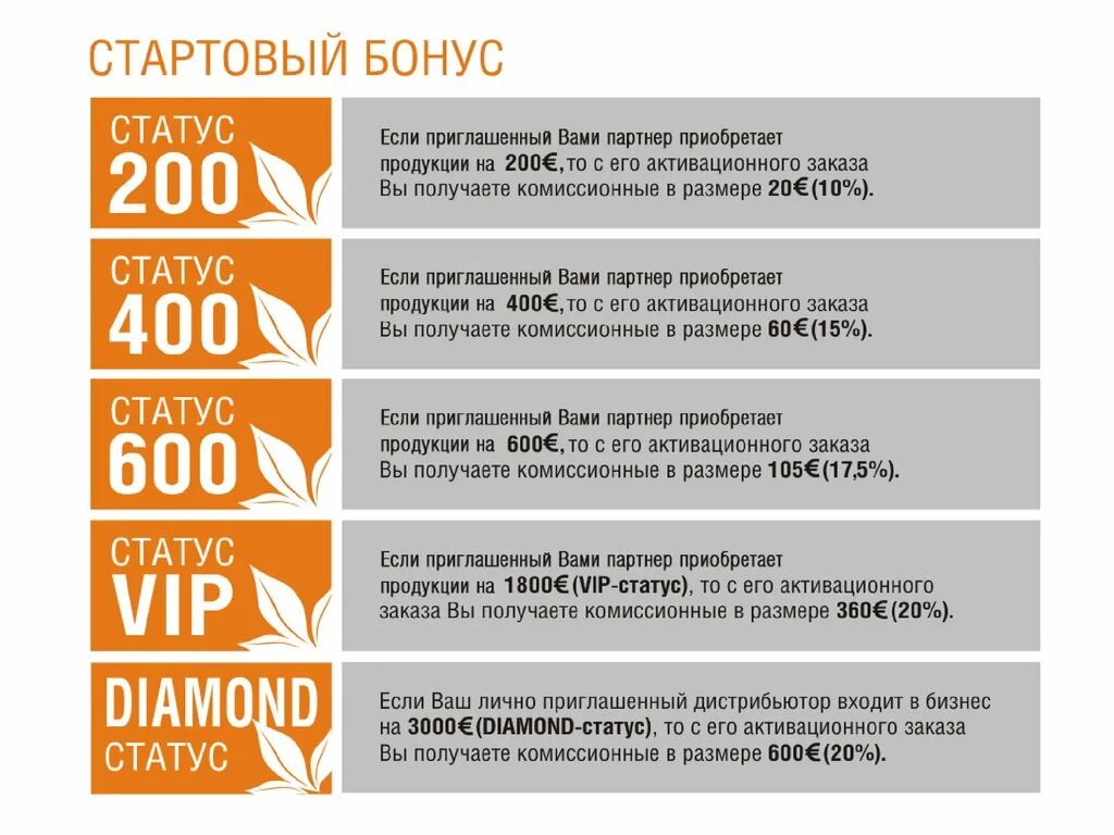 APL маркетинг план. APL сетевой маркетинг. Сетевой бизнес APL. Компания APLGO продукция.