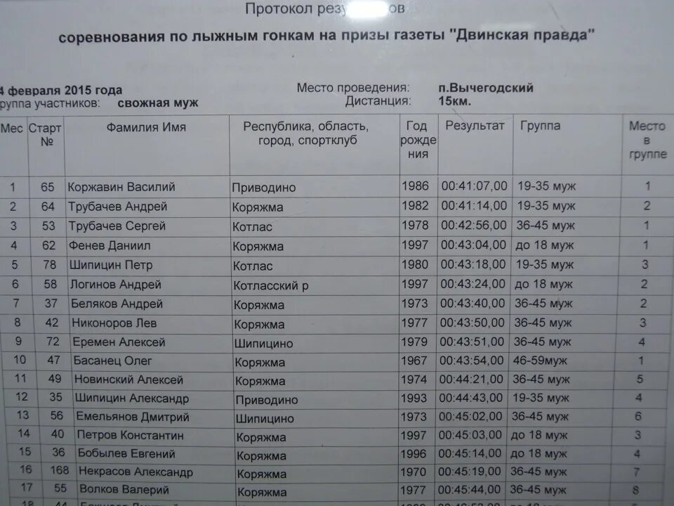 Расписание автобусов новое 8 котлас. Расписание автобусов Котлас Приводино. Расписание автобусов 8 Котлас Вычегодский. Расписание автобусов Котлас Приводино 321. Расписание автобусов Котлас Вычегодский.