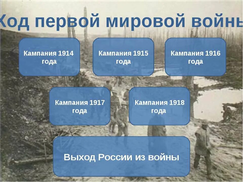 Итоги первого этапа первой мировой. Ход первой мировой войны 1914-1918. Причины первой мировой войны 1914-1918. Ход первой мировой войны 1914. Хот первой мировой войны.