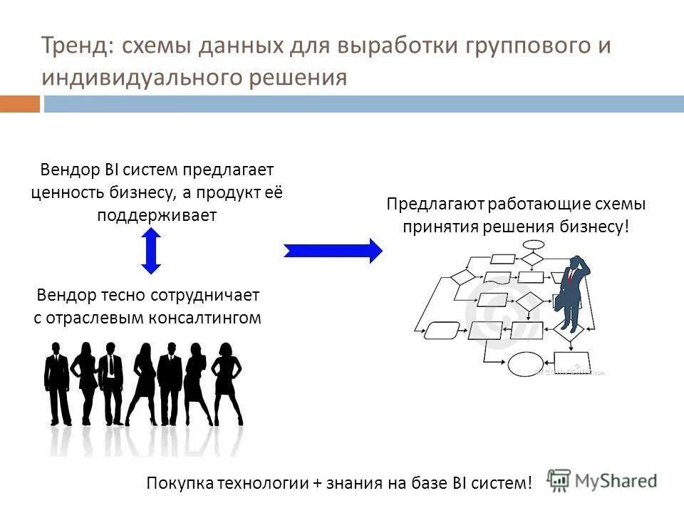 Би тренд. Схема тенденций. Тренд схема. Трендовые схемы презентаций. Ценности бизнеса.