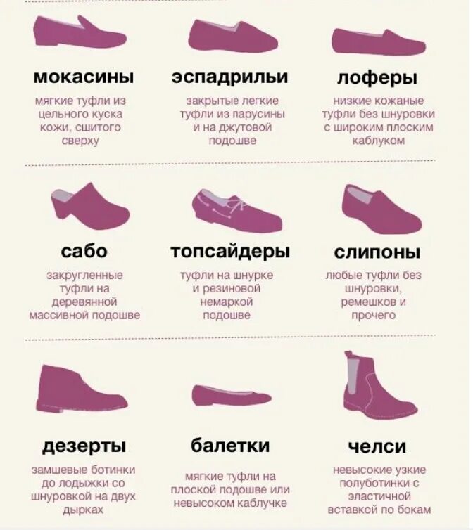 Обувь разновидность названия. Разновидность женской обуви. Виды туфель женских. Типы женской обуви. Форма туфлей женских.