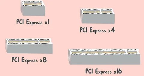 Pci definition