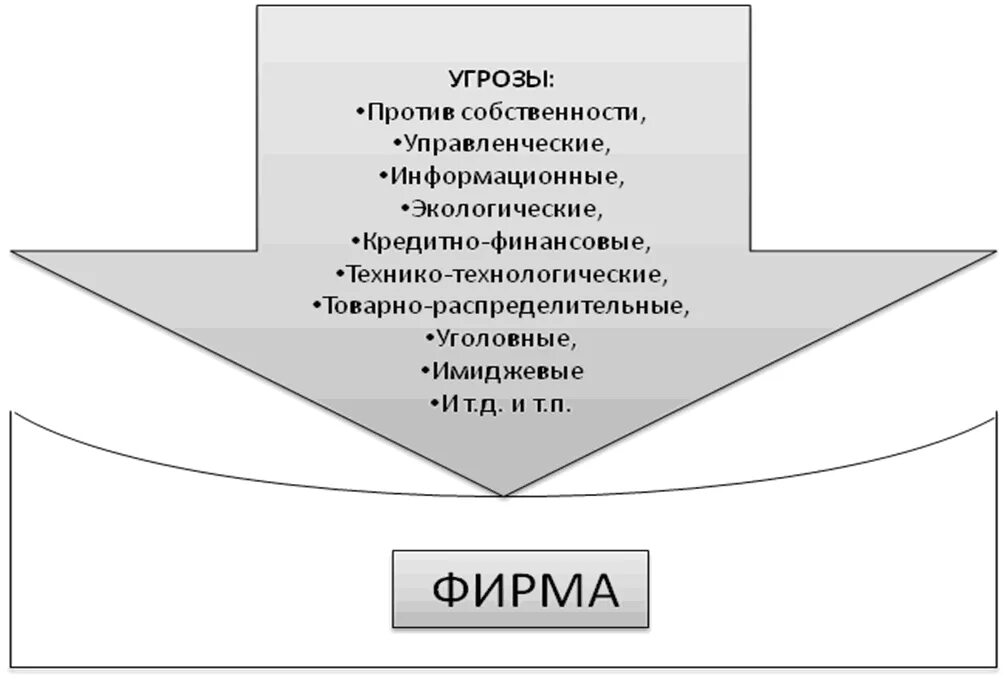 Технико технологическая экономическая безопасность. Технико-технологические угрозы. Угрозы технико-технологической безопасности предприятия. Технико-технологические угрозы ЭБ предприятия. Система экономической безопасности.